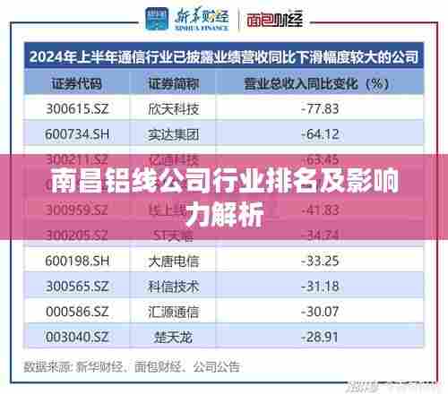 南昌铝线公司行业排名及影响力解析