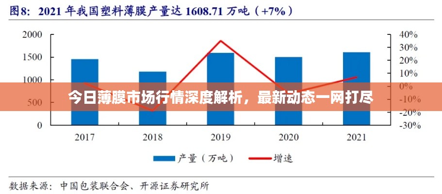 今日薄膜市场行情深度解析,最新动态一网打尽