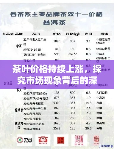 茶叶价格持续上涨,探究市场现象背后的深层动因