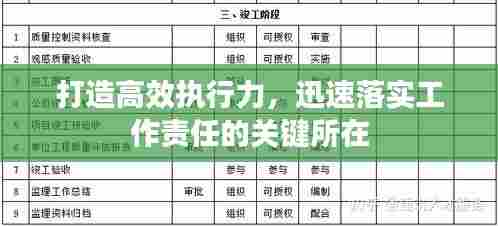 打造高效执行力,迅速落实工作责任的关键所在