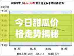 今日甜瓜价格走势揭秘,最新行情分析报告