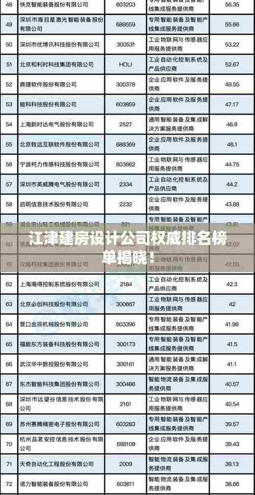 江津建房设计公司权威排名榜单揭晓!