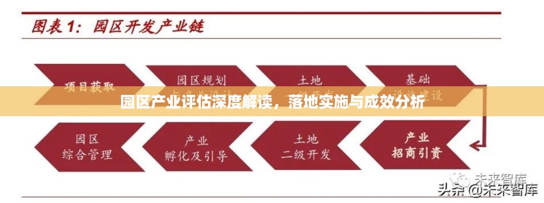 园区产业评估深度解读,落地实施与成效分析