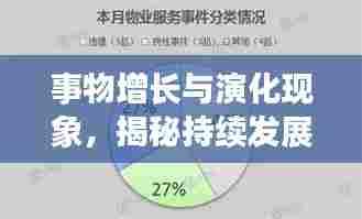 事物增长与演化现象,揭秘持续发展的奥秘