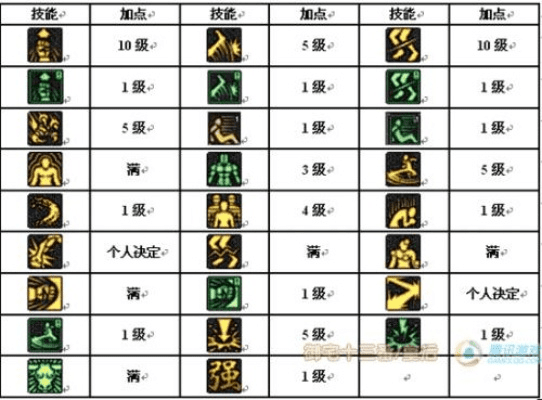 85版本女散打加点,可靠计划执行策略&苹果_v7.640