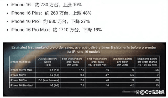 小鸟伊人 第5页