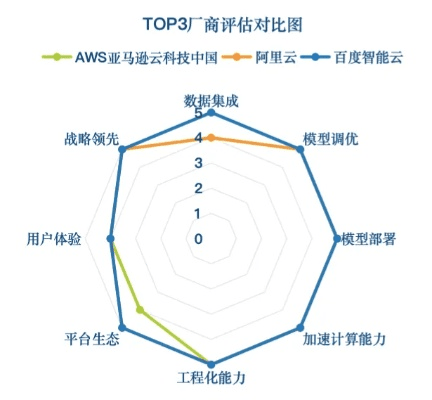 百度有几个版本,合理决策评审-6DM1_v2.470