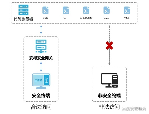 网络安全顾问眼中的网络安全软件——妞干网最新版本，实践计划推进_Elite_v6.752深度分析
