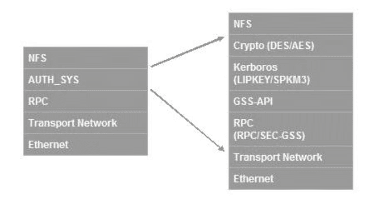 nfs查看版本,深层执行数据策略&kit_v6.651