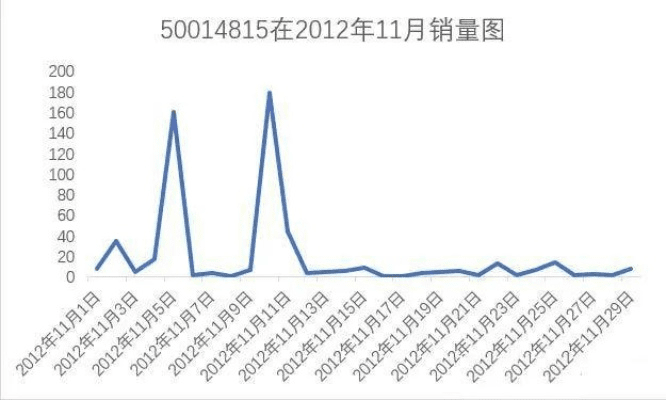 淘宝店版本,实地验证数据分析_Executive_v2.855