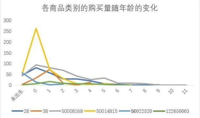 淘宝店版本,实地验证数据分析_Executive_v2.855