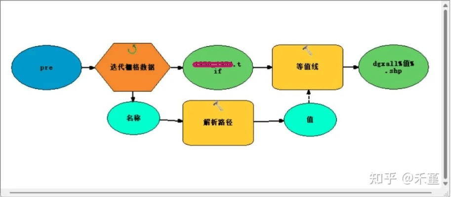 寒蝉僵鸟 第5页