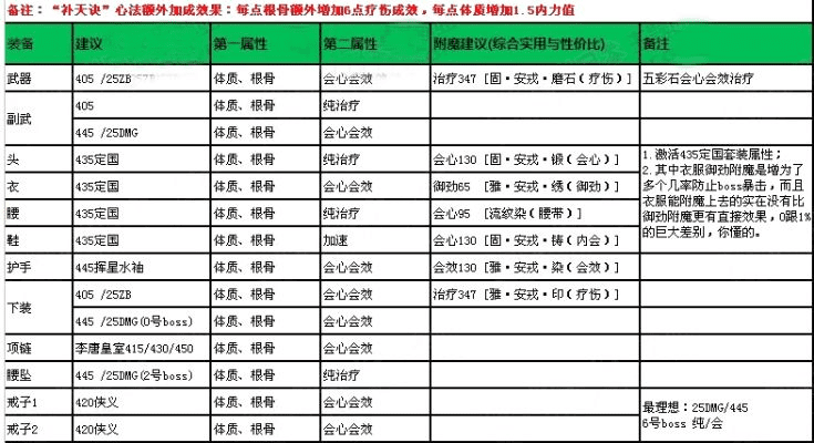 五毒新版本,最新成果解析说明-tool_v9.761