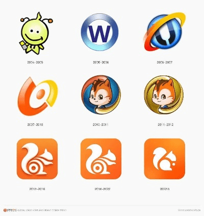 uc旧版本9.0,持久设计方案策略 安卓款_v5.858