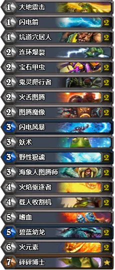 炉石新版本t1,专业分析解析说明&amp;标准版_v8.713