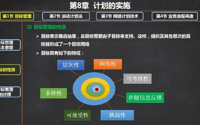 版本神,可靠计划策略执行|The_v2.246