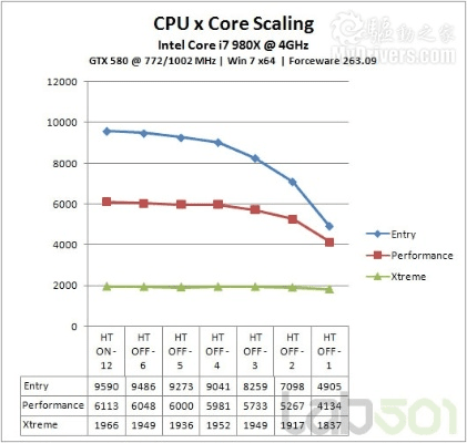 cpu版本,战略性方案优化|3DM_v1.311