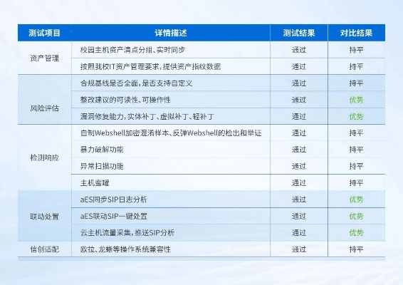 网络安全顾问眼中的网络安全软件——惊龙诀官方下载，专业说明评估_NE版_v7.929深度解析