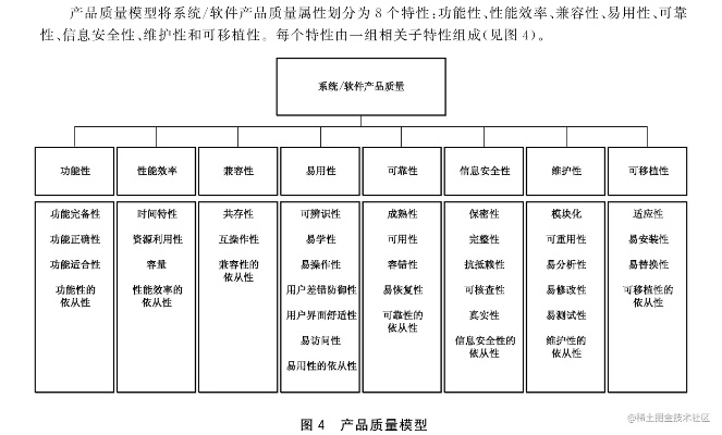 guandan官方下载,可靠性执行方案|SP_v3.122