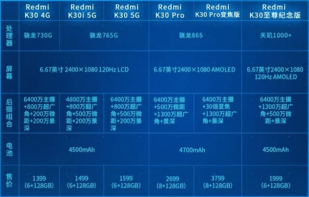 小米k30至尊纪念版有几个版本,精细设计解析策略&铂金版_v1.722