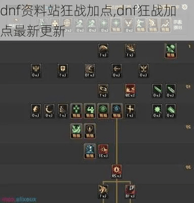 狂战新版本刷图加点图实时信息解析说明_Mixed_v2.686全面介绍