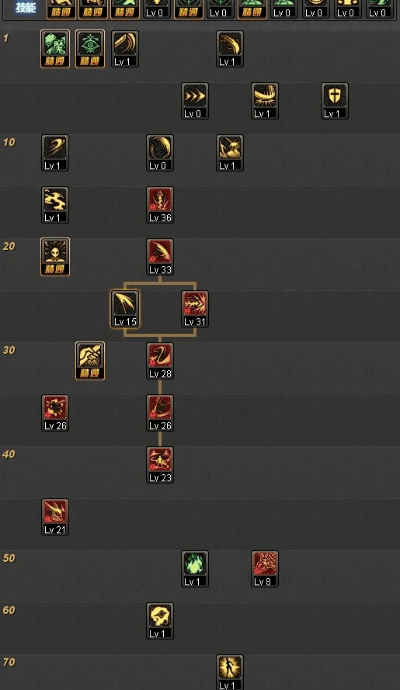 狂战新版本刷图加点图实时信息解析说明_Mixed_v2.686全面介绍