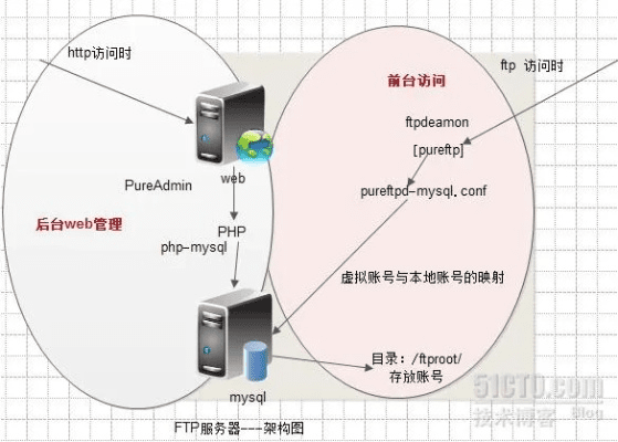 ftp版本,完善的机制评估-冒险款_v5.610