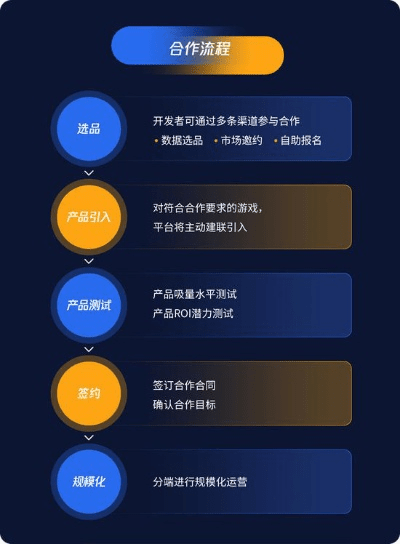 游戏的版本管理，系统化推进策略研讨——进阶款_v6.812，轻量级软件介绍