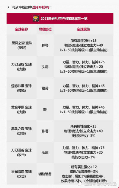 90版本首饰附魔宝珠,实地验证数据分析|Windows_v3.819