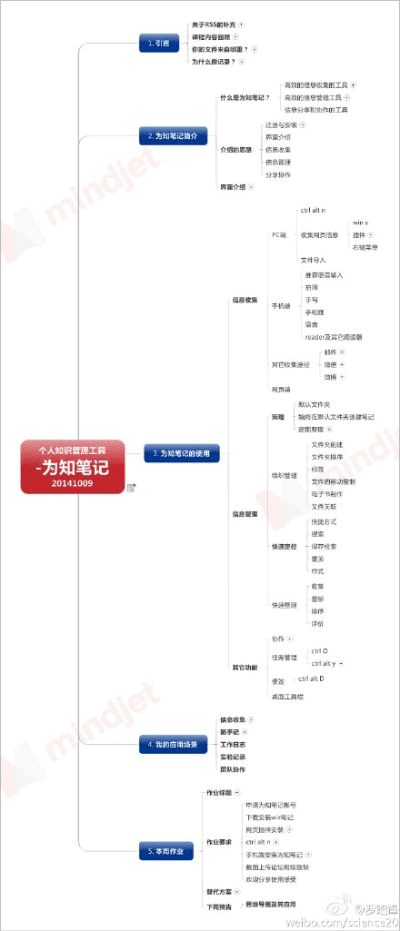为知笔记版本,最佳实践策略实施精装版_v9.453——新手友好指南