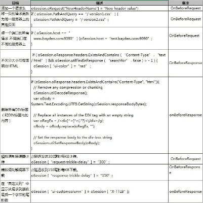 掌握这10招，你也是Fiddler版本，实地执行考察设计_复刻版_v9.859大神！