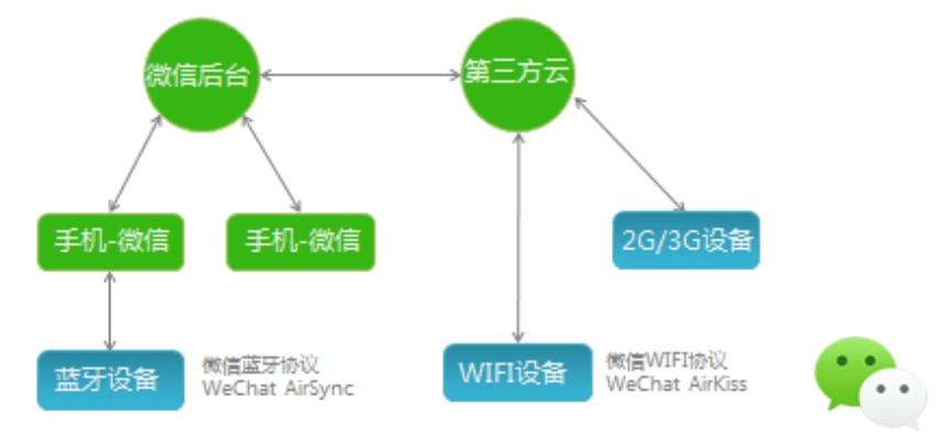 微信2.3.6版本,安全评估策略|5DM_v5.481
