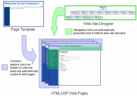 主宰版本,快速设计响应计划 yShop_v8.657