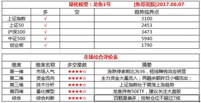 一个奇鸽船新版本,稳定策略分析 领航款_v3.367