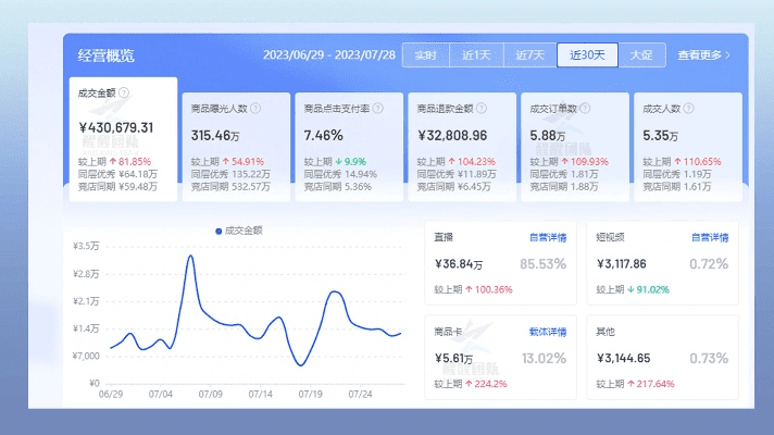 蓝店官方下载最新,精确数据解析说明|开发版1_v1.536