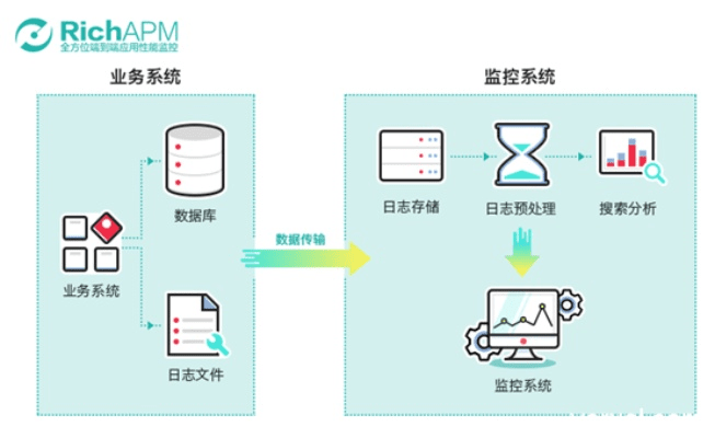 apm版本,全面数据分析实施 2DM_v7.612