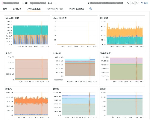 apm版本,全面数据分析实施 2DM_v7.612