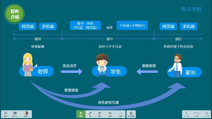 希沃官网5官方下载,版本演进简史与核心功能概览