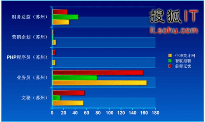 溧阳论坛触屏版本的专业解析评估，三款软件的横向对比