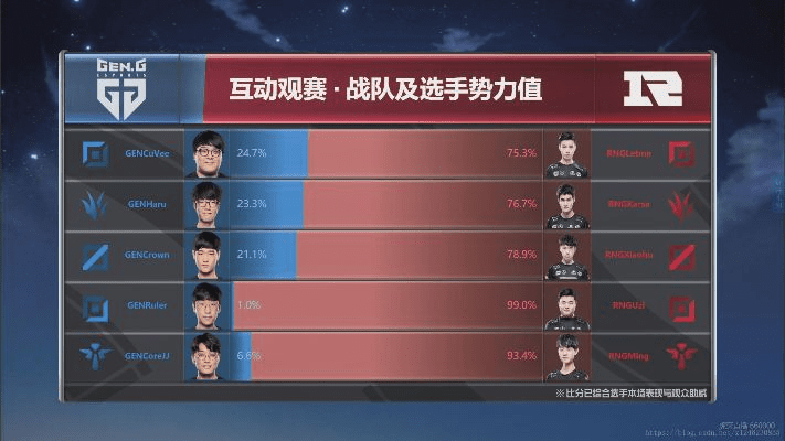 s7总决赛用什么版本,数据分析解释定义 冒险版_v10.403