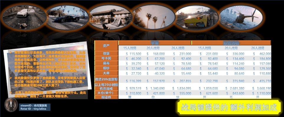 gta5版本更新,精准分析实施步骤-C版1_v10.549