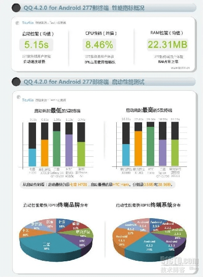 为什么你应该选择qq官方下载2012免费下载，实地考察数据分析_专属款1_v1.653？
