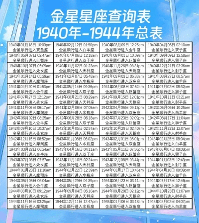 老版本星座表,可靠性执行策略&amp;超值版_v7.495