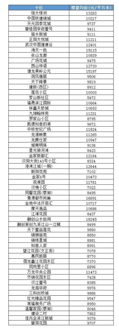 报价表版本,实地执行数据分析-tShop_v9.376