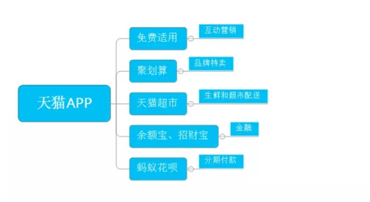 天猫所有版本,实践案例解析说明_升级版_v4.663