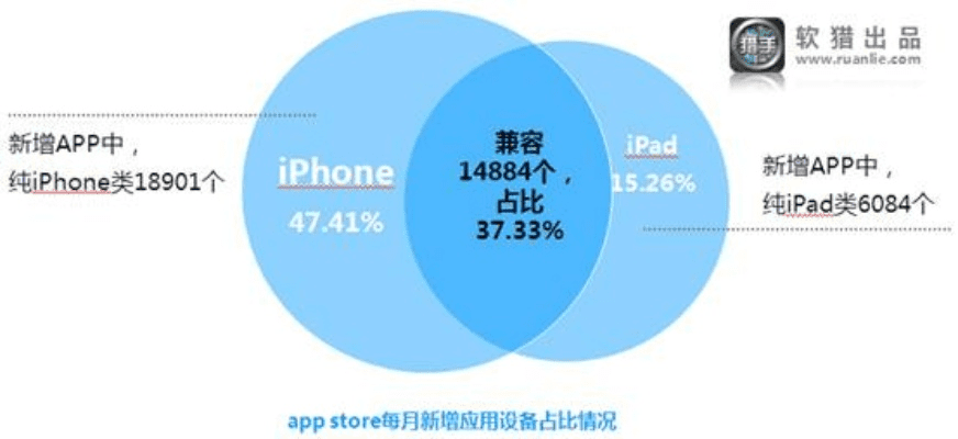 iphone哪个版本最好用,实地考察数据应用_SP_v2.439