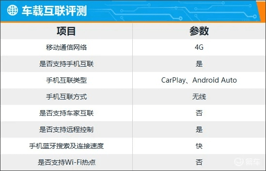 汽车蓝牙版本,互动策略解析_特供版1_v10.191——创意工作的全新维度与体验