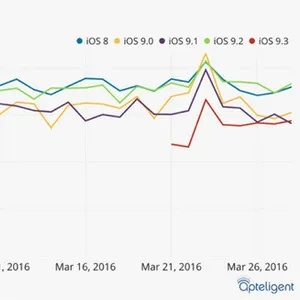 ios9 版本,实地考察数据解析|1440p1_v8.191