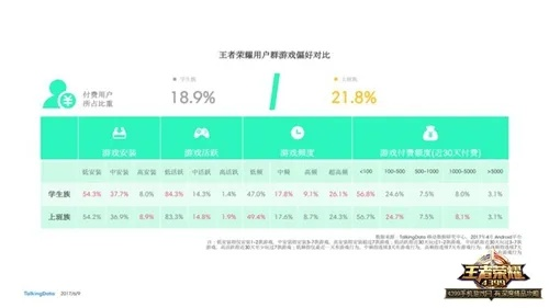 现版本王者荣耀,深入数据执行解析&VR_v5.584