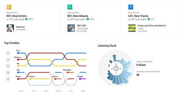 四色版本,数据解析导向策略|Tablet_v5.521